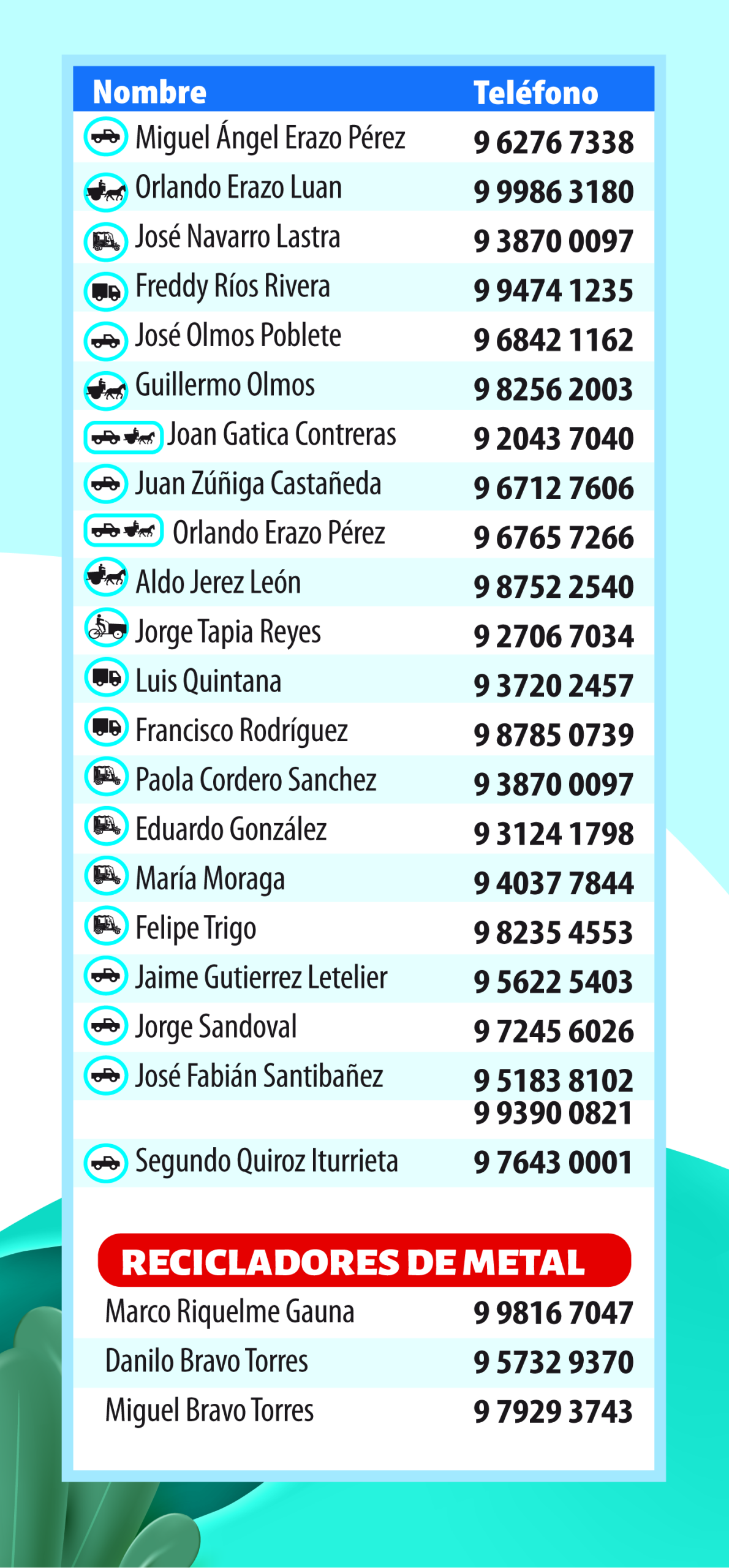 RECICLADORES-BASE-RRSS